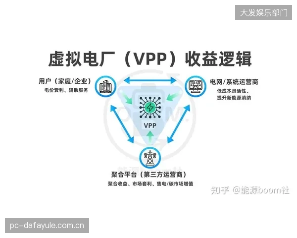 虚拟电厂聚合商权责不清，一旦调度指令执行错误威胁电网安全，责任由谁承担？